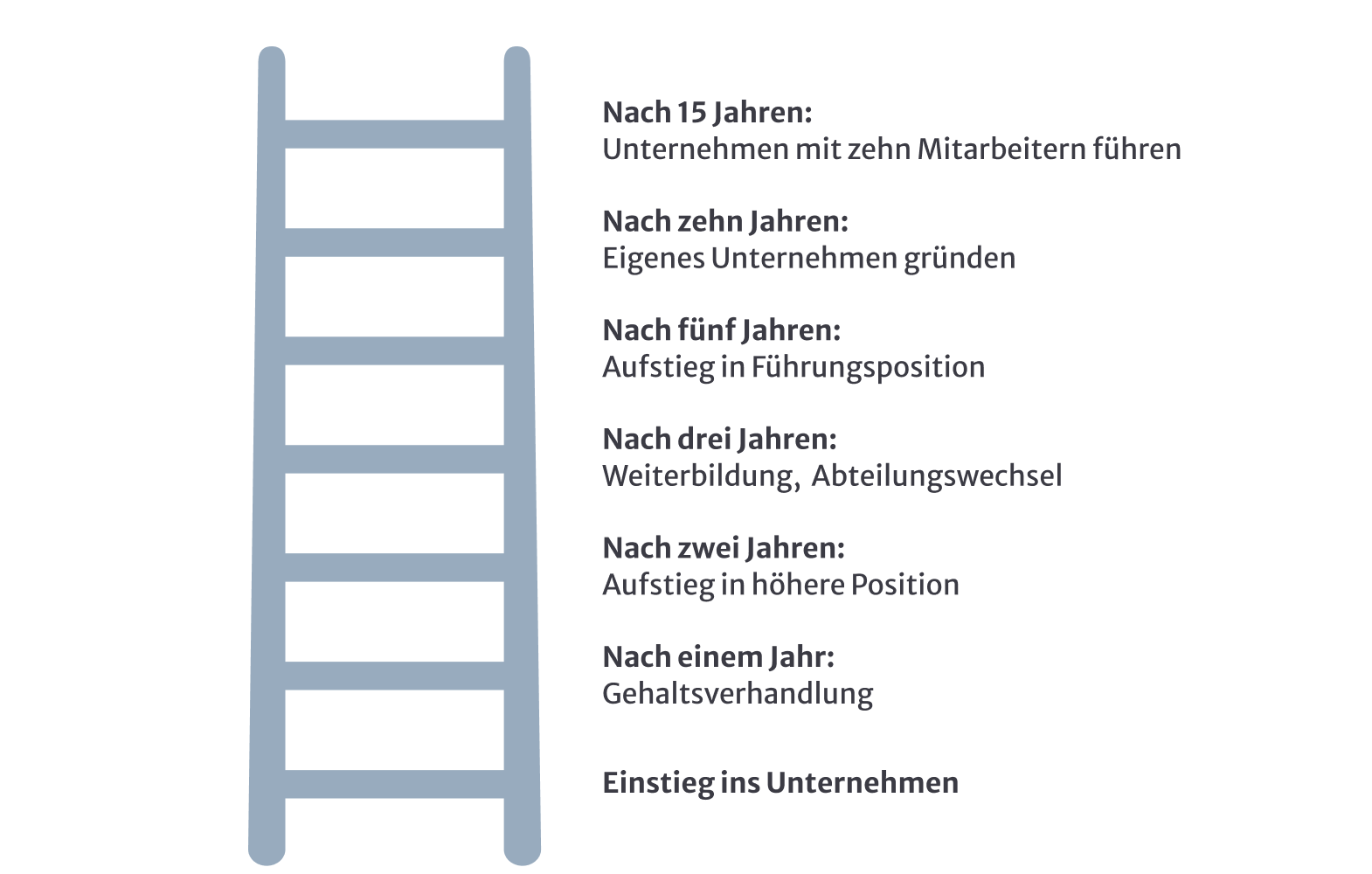 Karriereplanung: Tipps Und Strategien - Academics