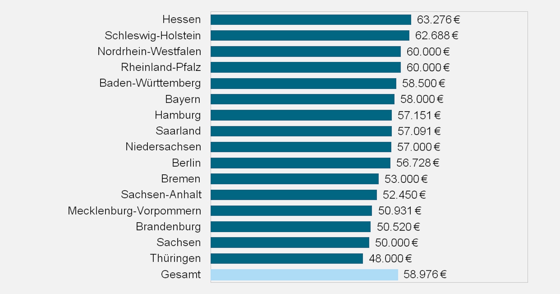 Gehalt Was verdient ein Architekt? academics