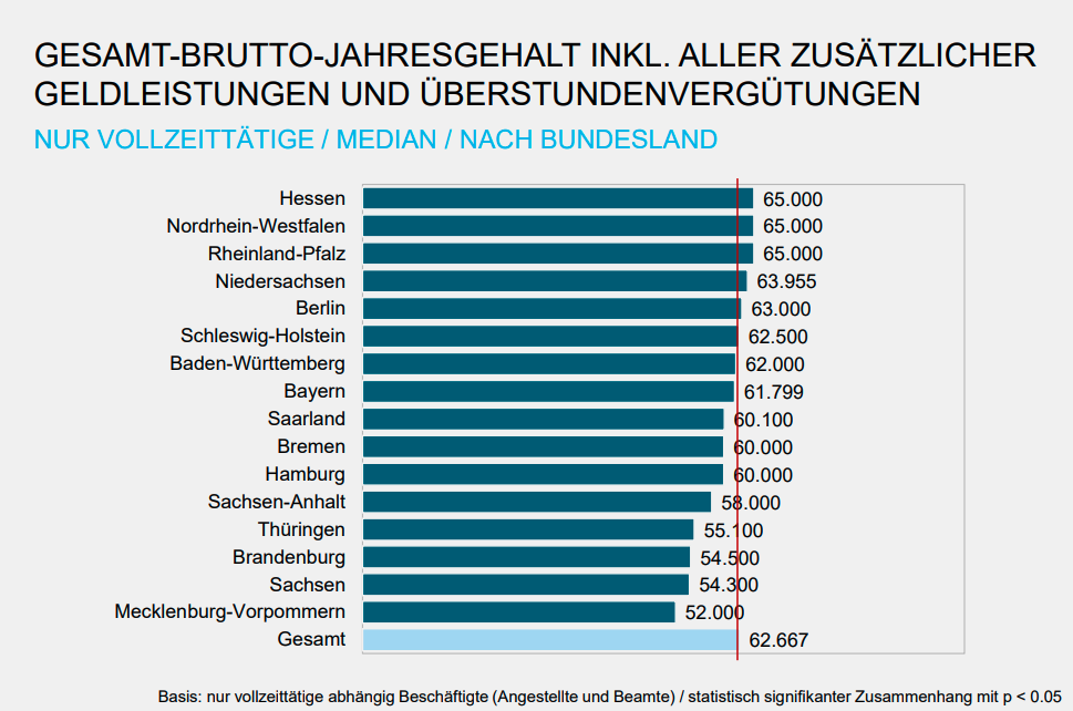 Architektengehalt: Wie Viel Verdient Ein Architekt? – Academics