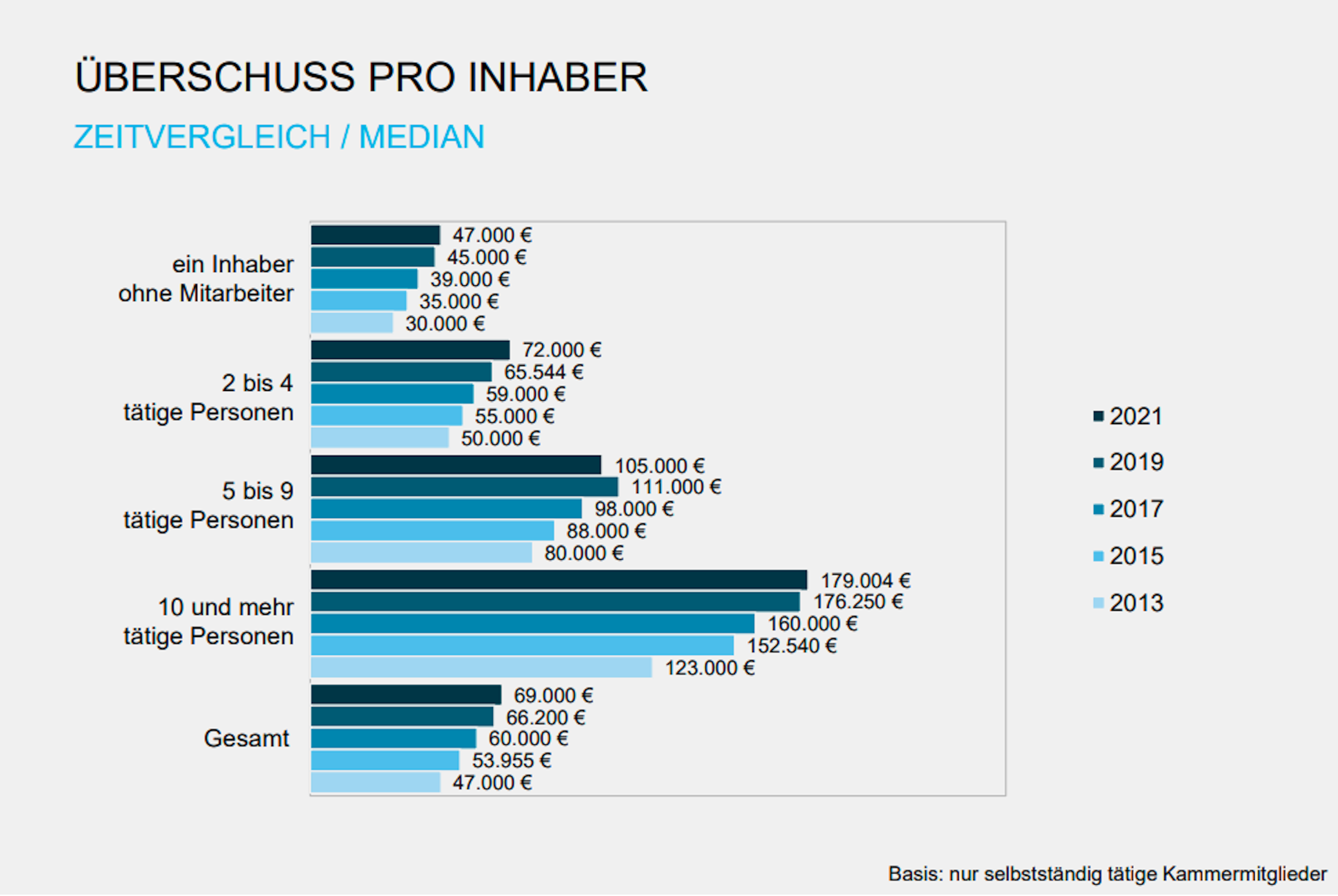 Architektengehalt: Wie viel verdient ein Architekt? | academics