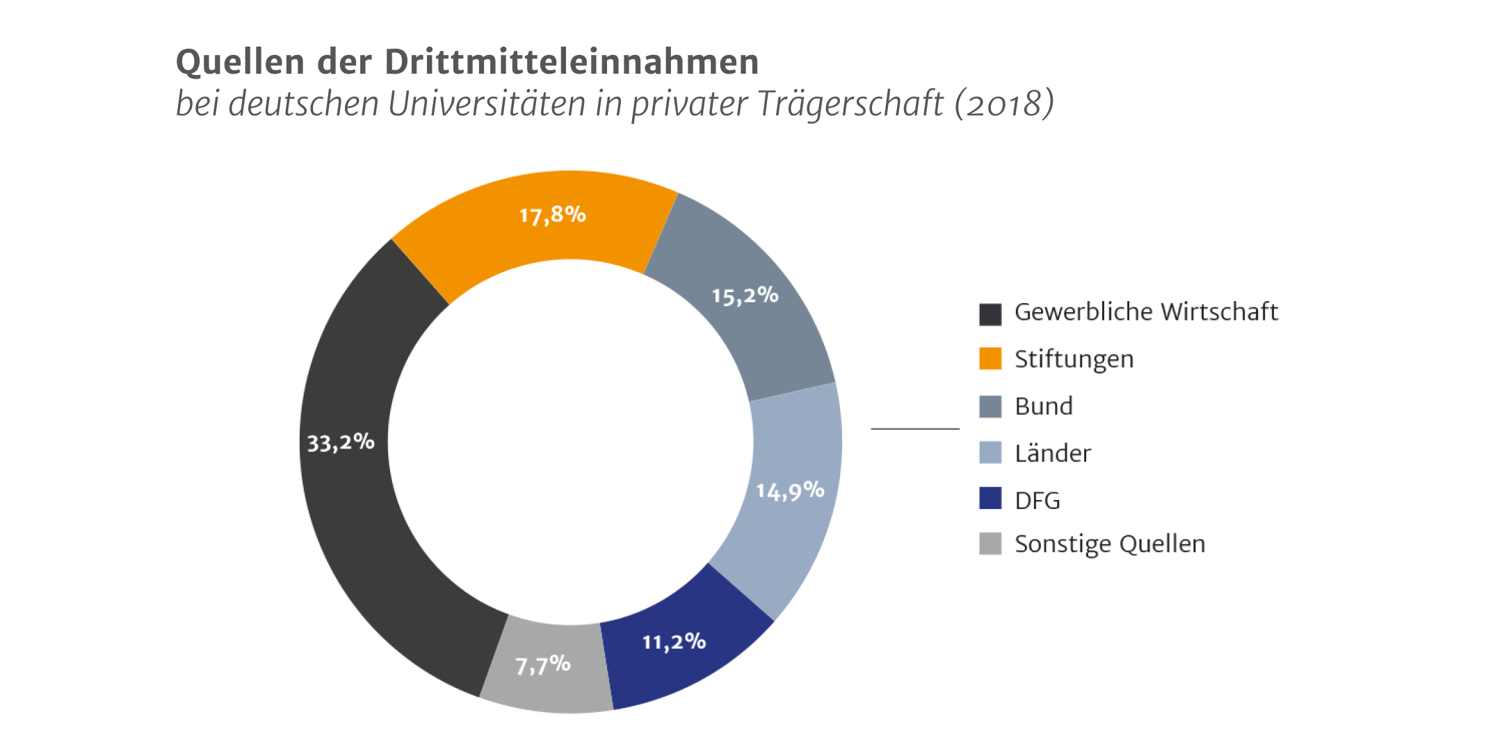 Drittmittel Einwerben: Antrag Auf Forschungsförderung Stellen - Academics