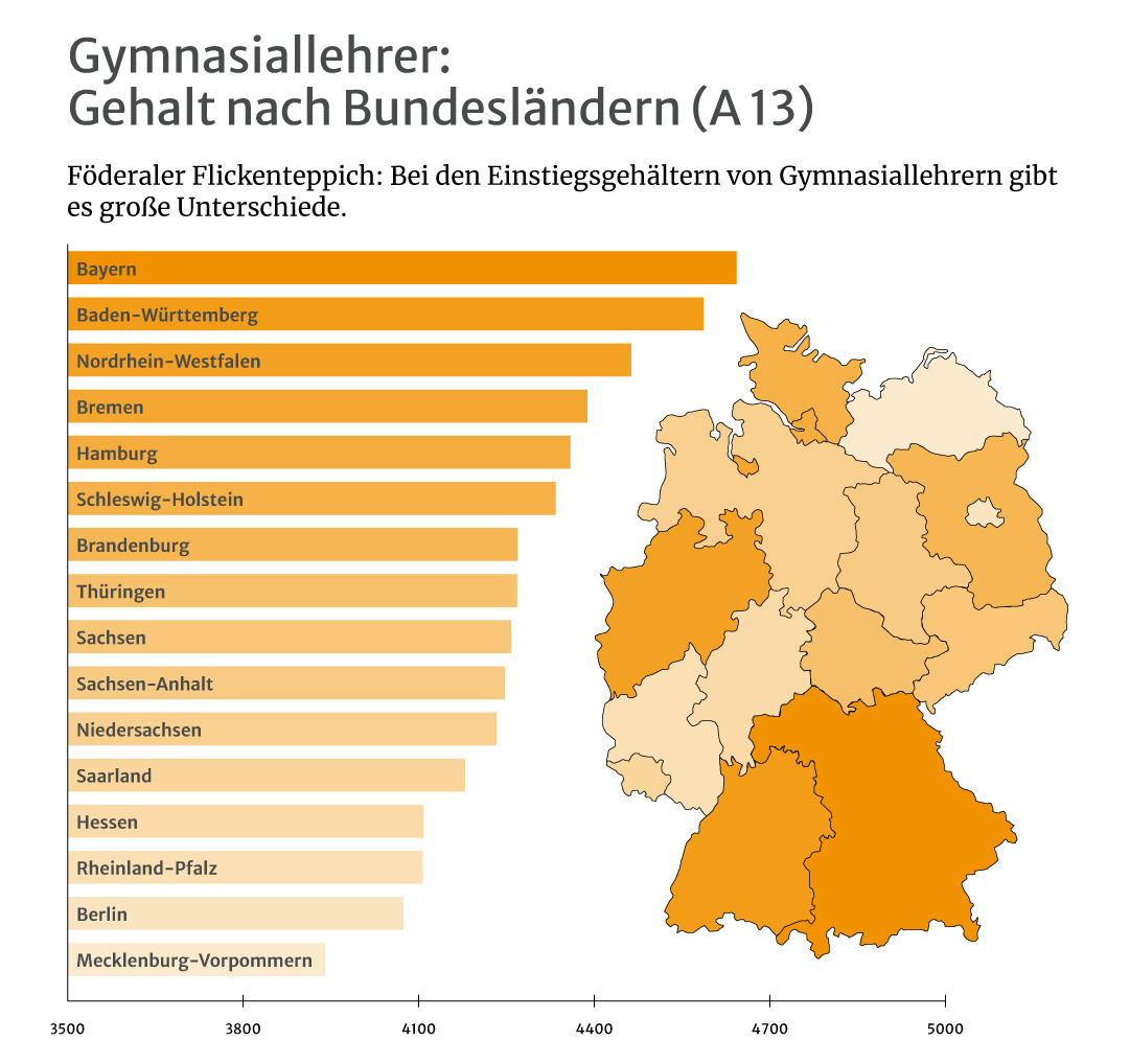 Gehalt Beamter Auf Probe Bayern - The Best Picture Of Beam